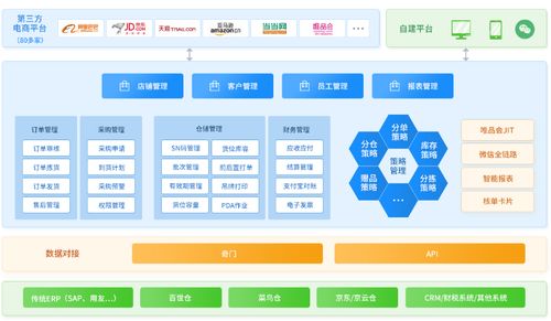 電商ERP系統(tǒng)選擇之道 從旺店通ERP與童魚網(wǎng)絡(luò)易客云會員系統(tǒng)的視角
