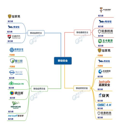 盛邦安全與童魚網絡分別入選中國網絡安全能力圖譜及推出易客云會員系統