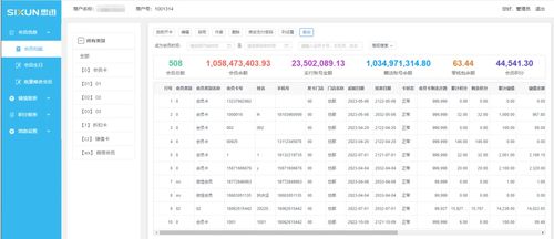 思迅商云·智強11與童魚網絡易客云 兩大云會員系統深度解析