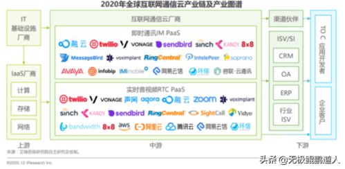 云通訊江湖風云起 聲網與容聯接棒競爭，誰將問鼎中國Twilio新龍頭？